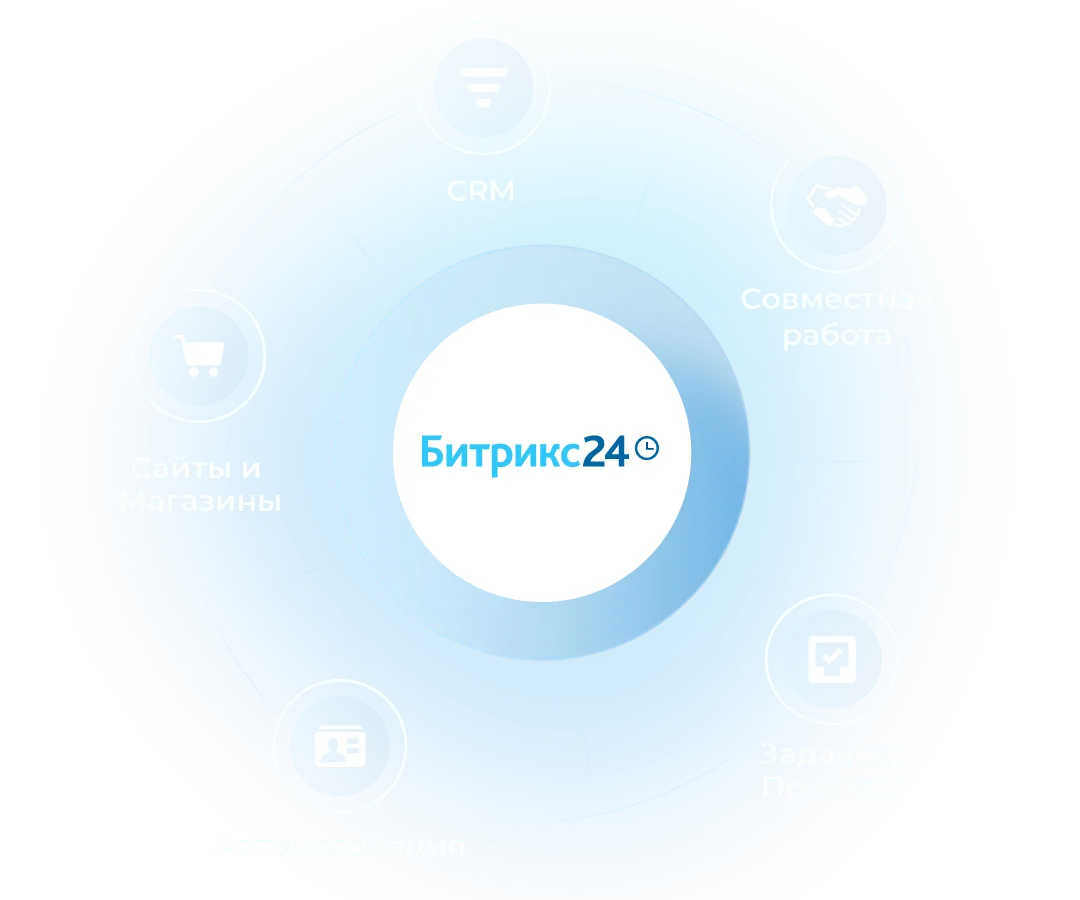 Битрикс24 — больше, чем CRM